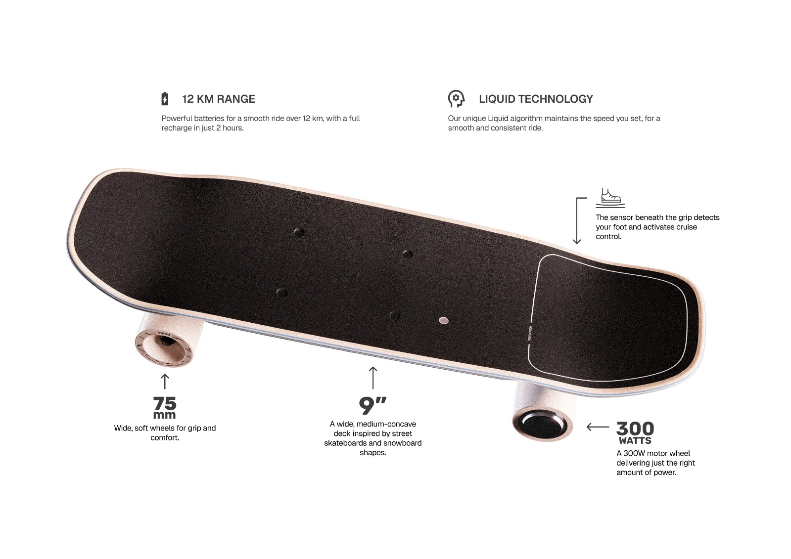 Liquid Skateboard components and parts